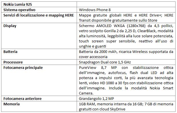 dati tecnici lumia 925