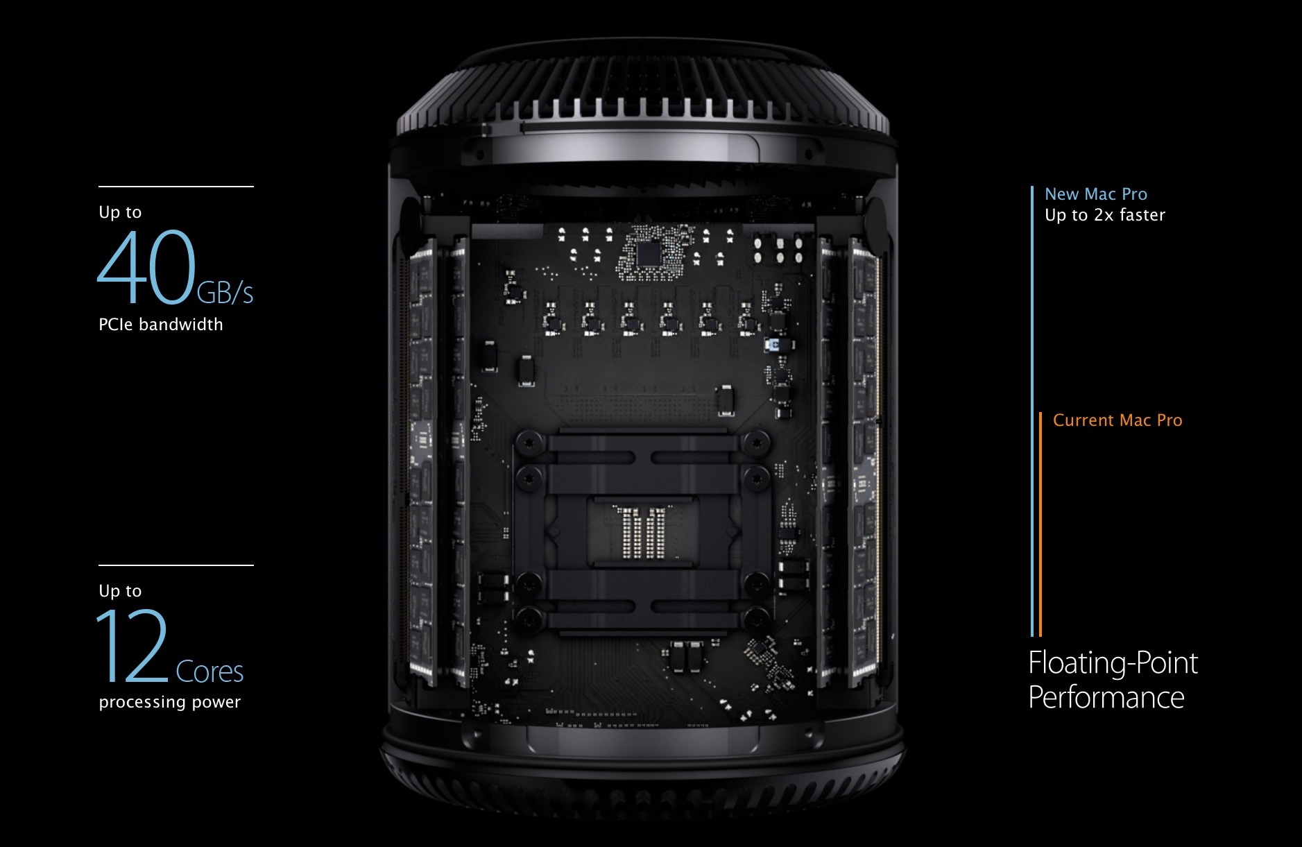 Mac Pro Купить Москва