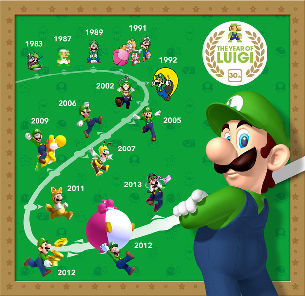 gaming-year-of-luigi-timeline