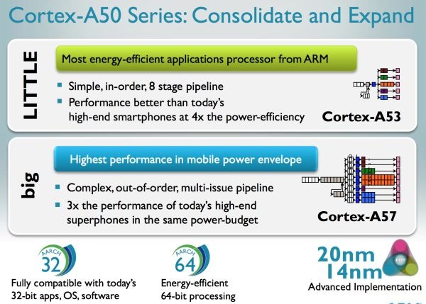 cortex-a57-cortex-a53-01_t