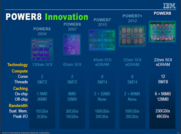 ibm-power8-roadmap-2-100051578-large