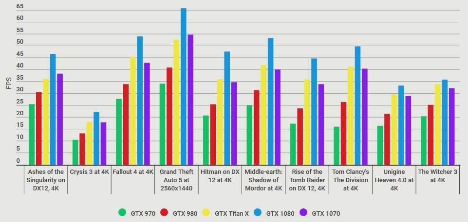 gtx1070bench1