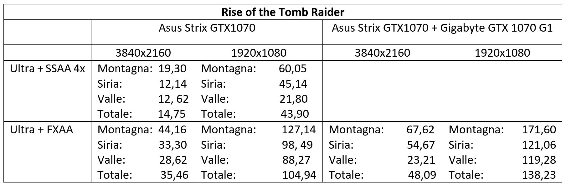 1070rotr