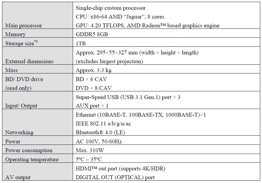 protechspecs