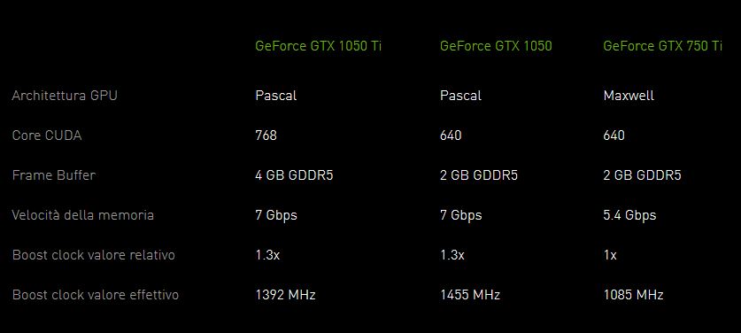 gtx1050